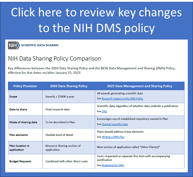 NIH Data Management and Sharing Policy Office of Research